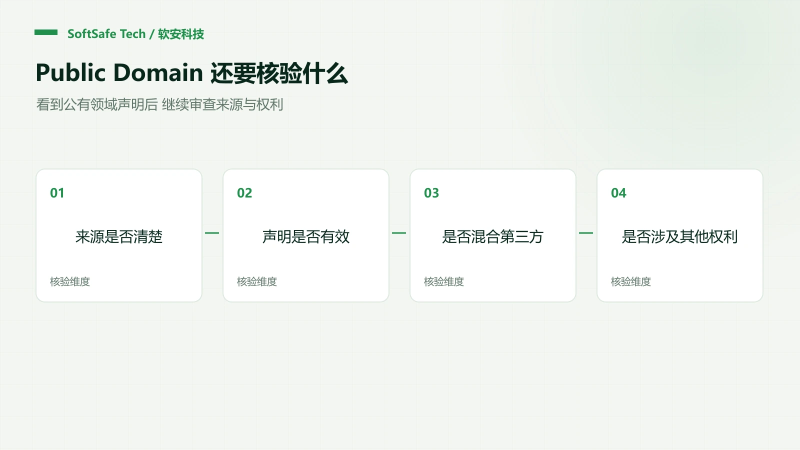 Public Domain 代码能直接商用吗？以 SAX 声明为例核对四类证据