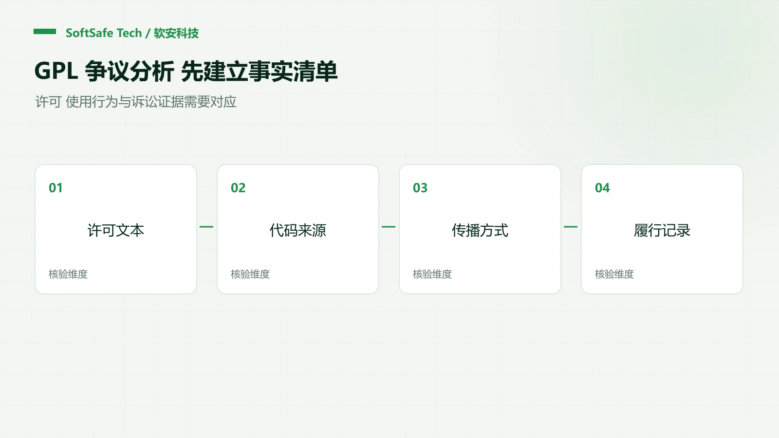 从罗盒诉玩友案看 GPLv3 合规：版本、组合方式与履约证据