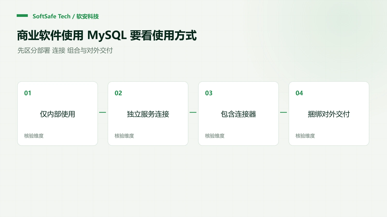 商业软件使用 MySQL，哪些情况下需要审查自有代码的开源义务？