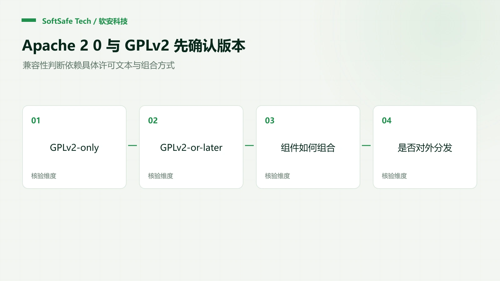 Apache 2.0 项目发现 GPLv2 组件：先确认版本，再判断组合与分发