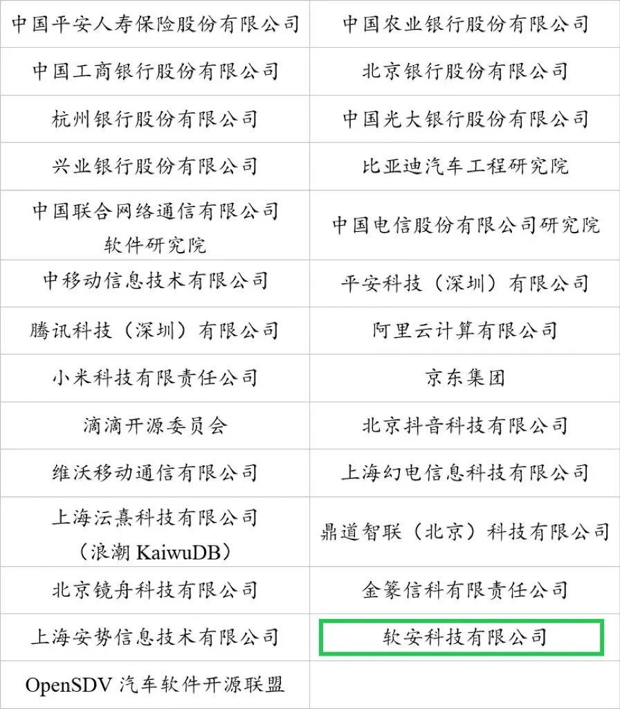 Record of SoftSafe Tech as a founding member of the OpenSource Compliance Working Group